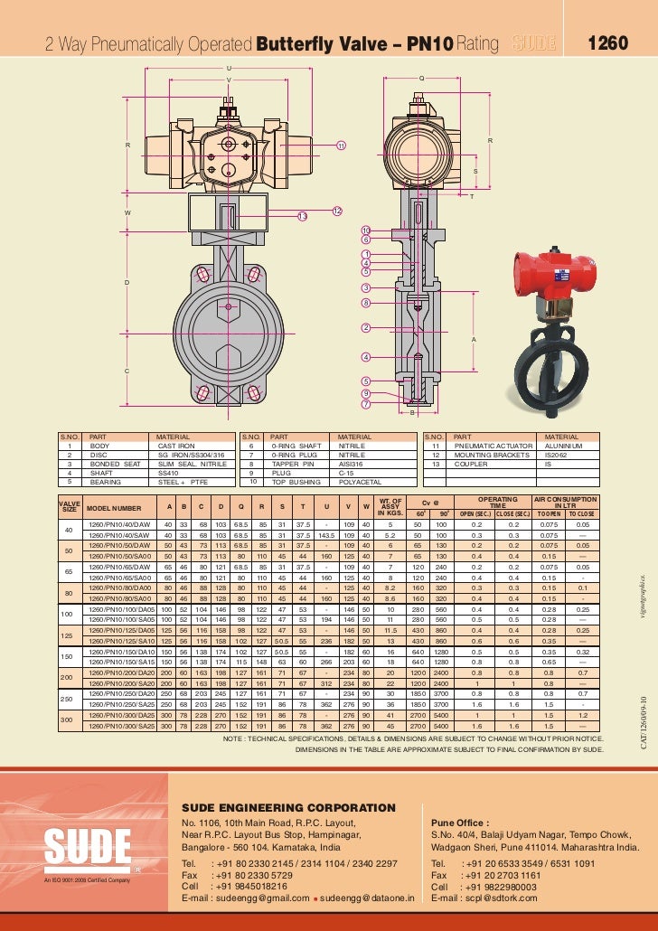 1260 industrial butterfly valve with pneumatic actuators