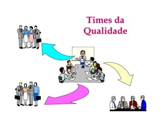 Times da
Qualidade
 