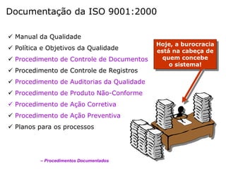 Documentação da ISO 9001:2000
 Manual da Qualidade
 Política e Objetivos da Qualidade
 Procedimento de Controle de Documentos
 Procedimento de Controle de Registros
 Procedimento de Auditorias da Qualidade
 Procedimento de Produto Não-Conforme
 Procedimento de Ação Corretiva
 Procedimento de Ação Preventiva
 Planos para os processos
Hoje, a burocracia
está na cabeça de
quem concebe
o sistema!
– Procedimentos Documentados
 