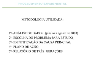 METODOLOGIA UTILIZADA:
1º- ANÁLISE DE DADOS: (janeiro a agosto de 2003)
2º- ESCOLHA DO PROBLEMA PARA ESTUDO
3º- IDENTIFICAÇÃO DA CAUSA PRINCIPAL
4º- PLANO DE AÇÃO
5º- RELATÓRIO DE TRÊS GERAÇÕES
PROCEDIMENTO EXPERIMENTAL
 