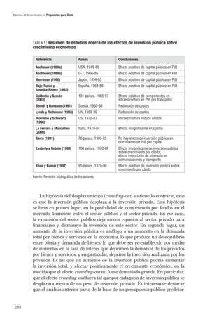Camino al Bicentenario   Propuestas para Chile




              TABLA 1Resumen de estudios acerca de los efectos de inversión pública sobre
              crecimiento económico

                 Referencia                      Países                Conclusiones

                 Aschauer (1989a)                USA, 1949-85          Efecto positivo de capital público en PIB
                 Aschauer (1989b)                G-7, 1966-85          Efecto positivo de capital público en PIB
                 Merriman (1990)                 Japón, 1954-63        Efecto positivo de capital público en PIB
                 Bajo-Rubio y                    España, 1964-88       Efecto positivo de capital público en PIB
                 Sosvilla-Rivero (1993)
                 Calderón y Servén               101 países, 1960-97   Efecto positivo de componentes en
                 (2003)                                                infraestructura en PIB por trabajador
                 Berndt y Hansson (1991)         Suecia, 1960-88       Reducción de costos
                 Lynde y Richmond (1993)         UK, 1960-90           Reducción de costos
                 Morrison y Schwartz             US, 1970-87           Infraestructura reduce costos
                 (1996)
                 La Ferrara y Marcellino         Italia, 1970-94       Efecto insignificante en costos
                 (2000)
                 Barro (1991)                    76 países, 1960-85    No hay efecto de inversión pública en
                                                                       crecimiento de PIB per cápita
                 Easterly y Rebelo (1993)        100 países, 1970-88   Efecto insignificante de inversión pública
                                                                       sobre crecimiento per cápita;
                                                                       efecto importante de inversión en
                                                                       comunicaciones y transporte
                 Khan y Kumar (1997)             95 países, 1970-90    Efecto positivo de inversión pública sobre
                                                                       crecimiento per cápita
              Fuente: Revisión bibliográfica de los autores.




                   La hipótesis del desplazamiento (crowding-out) sostiene lo contrario, esto
               es que la inversión pública desplaza a la inversión privada. Esta hipótesis
               se basa en primer lugar, en la posibilidad de competencia por fondos en el
               mercado ﬁnanciero entre el sector público y el sector privado. En ese caso,
               la expansión del sector público deja menos espacios al sector privado para
               ﬁnanciarse y disminuye la inversión de este sector. En segundo lugar, un
               aumento de la inversión pública es análogo a un aumento en la demanda
               total por bienes y servicios en la economía, lo que produce un desequilibrio
               entre oferta y demanda de bienes, lo que debe ser re-establecido por medio
               de aumentos en la tasa de interés que deprimen la demanda de los privados
               por bienes y servicios, y en particular, deprime la inversión realizada por los
               privados. Es así que un aumento de la inversión pública podría aumentar
               la inversión total, y afectar positivamente el crecimiento económico, en la
               medida que el efecto crowding-out no fuese demasiado grande. En particular,
               que el efecto crowding-out fuera tal que por cada peso de inversión pública se
               desplazara menos de un peso de inversión privada. Es interesante destacar
               que el análisis anterior parte de la base de un presupuesto público predeter-


 288
 