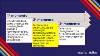 1º momento
Discutir a leitura
como processo de
construção de
sentidos,
reconhecendo seu
desdobramento no
planejamento
pedagógico.
2º momento
Reconhecer a
potencialidade de
estratégias
colaborativas para o
desenvolvimento de
práticas de leitura,
refletindo sobre as
sequências de
atividades.
3º momento
Orientar o
planejamento da
ATPC nas escolas com
foco no processo de
leitura.
 