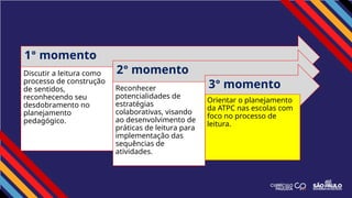 1º momento
Discutir a leitura como
processo de construção
de sentidos,
reconhecendo seu
desdobramento no
planejamento
pedagógico.
2º momento
Reconhecer
potencialidades de
estratégias
colaborativas, visando
ao desenvolvimento de
práticas de leitura para
implementação das
sequências de
atividades.
3º momento
Orientar o planejamento
da ATPC nas escolas com
foco no processo de
leitura.
 