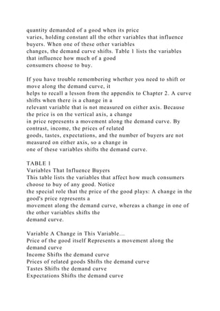 quantity demanded of a good when its price
varies, holding constant all the other variables that influence
buyers. When one of these other variables
changes, the demand curve shifts. Table 1 lists the variables
that influence how much of a good
consumers choose to buy.
If you have trouble remembering whether you need to shift or
move along the demand curve, it
helps to recall a lesson from the appendix to Chapter 2. A curve
shifts when there is a change in a
relevant variable that is not measured on either axis. Because
the price is on the vertical axis, a change
in price represents a movement along the demand curve. By
contrast, income, the prices of related
goods, tastes, expectations, and the number of buyers are not
measured on either axis, so a change in
one of these variables shifts the demand curve.
TABLE 1
Variables That Influence Buyers
This table lists the variables that affect how much consumers
choose to buy of any good. Notice
the special role that the price of the good plays: A change in the
good's price represents a
movement along the demand curve, whereas a change in one of
the other variables shifts the
demand curve.
Variable A Change in This Variable…
Price of the good itself Represents a movement along the
demand curve
Income Shifts the demand curve
Prices of related goods Shifts the demand curve
Tastes Shifts the demand curve
Expectations Shifts the demand curve
 