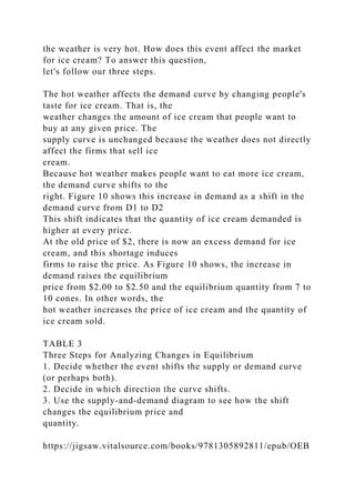 the weather is very hot. How does this event affect the market
for ice cream? To answer this question,
let's follow our three steps.
The hot weather affects the demand curve by changing people's
taste for ice cream. That is, the
weather changes the amount of ice cream that people want to
buy at any given price. The
supply curve is unchanged because the weather does not directly
affect the firms that sell ice
cream.
Because hot weather makes people want to eat more ice cream,
the demand curve shifts to the
right. Figure 10 shows this increase in demand as a shift in the
demand curve from D1 to D2
This shift indicates that the quantity of ice cream demanded is
higher at every price.
At the old price of $2, there is now an excess demand for ice
cream, and this shortage induces
firms to raise the price. As Figure 10 shows, the increase in
demand raises the equilibrium
price from $2.00 to $2.50 and the equilibrium quantity from 7 to
10 cones. In other words, the
hot weather increases the price of ice cream and the quantity of
ice cream sold.
TABLE 3
Three Steps for Analyzing Changes in Equilibrium
1. Decide whether the event shifts the supply or demand curve
(or perhaps both).
2. Decide in which direction the curve shifts.
3. Use the supply-and-demand diagram to see how the shift
changes the equilibrium price and
quantity.
https://jigsaw.vitalsource.com/books/9781305892811/epub/OEB
 