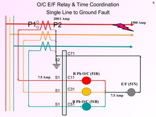 Comprehensive Guide to Overcurrent and Earth Fault Relay Coordination ...
