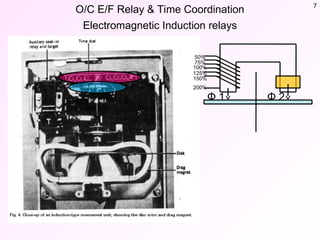 Comprehensive Guide to Overcurrent and Earth Fault Relay Coordination ...