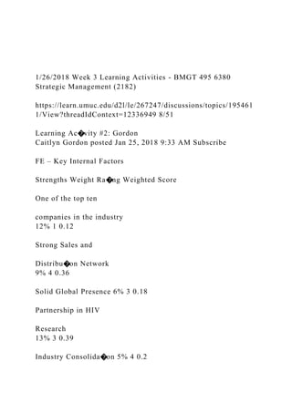 1/26/2018 Week 3 Learning Activities - BMGT 495 6380
Strategic Management (2182)
https://learn.umuc.edu/d2l/le/267247/discussions/topics/195461
1/View?threadIdContext=12336949 8/51
Learning Ac�vity #2: Gordon
Caitlyn Gordon posted Jan 25, 2018 9:33 AM Subscribe
FE – Key Internal Factors
Strengths Weight Ra�ng Weighted Score
One of the top ten
companies in the industry
12% 1 0.12
Strong Sales and
Distribu�on Network
9% 4 0.36
Solid Global Presence 6% 3 0.18
Partnership in HIV
Research
13% 3 0.39
Industry Consolida�on 5% 4 0.2
 