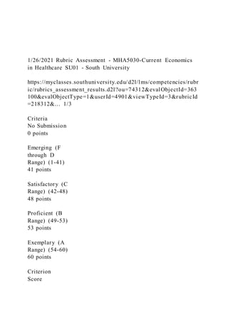 1/26/2021 Rubric Assessment - MHA5030-Current Economics
in Healthcare SU01 - South University
https://myclasses.southuniversity.edu/d2l/lms/competencies/rubr
ic/rubrics_assessment_results.d2l?ou=74312&evalObjectId=363
100&evalObjectType=1&userId=4901&viewTypeId=3&rubricId
=218312&… 1/3
Criteria
No Submission
0 points
Emerging (F
through D
Range) (1-41)
41 points
Satisfactory (C
Range) (42-48)
48 points
Proficient (B
Range) (49-53)
53 points
Exemplary (A
Range) (54-60)
60 points
Criterion
Score
 