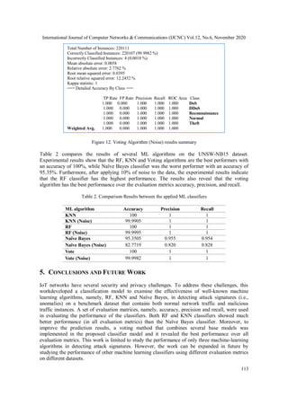 Using Machine Learning to Build a Classification Model for IoT Networks ...