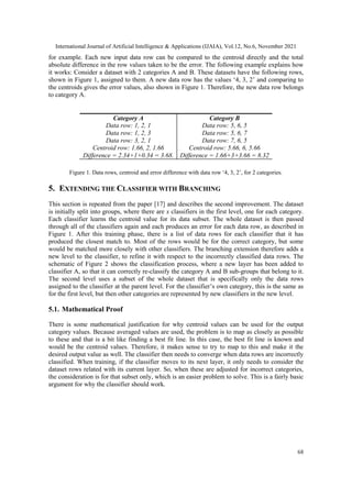 International Journal of Artificial Intelligence & Applications (IJAIA), Vol.12, No.6, November 2021
68
for example. Each new input data row can be compared to the centroid directly and the total
absolute difference in the row values taken to be the error. The following example explains how
it works: Consider a dataset with 2 categories A and B. These datasets have the following rows,
shown in Figure 1, assigned to them. A new data row has the values ‘4, 3, 2’ and comparing to
the centroids gives the error values, also shown in Figure 1. Therefore, the new data row belongs
to category A.
Category A
Data row: 1, 2, 1
Data row: 1, 2, 3
Data row: 3, 2, 1
Centroid row: 1.66, 2, 1.66
Difference = 2.34+1+0.34 = 3.68.
Category B
Data row: 5, 6, 5
Data row: 5, 6, 7
Data row: 7, 6, 5
Centroid row: 5.66, 6, 5.66
Difference = 1.66+3+3.66 = 8.32
Figure 1. Data rows, centroid and error difference with data row ‘4, 3, 2’, for 2 categories.
5. EXTENDING THE CLASSIFIER WITH BRANCHING
This section is repeated from the paper [17] and describes the second improvement. The dataset
is initially split into groups, where there are x classifiers in the first level, one for each category.
Each classifier learns the centroid value for its data subset. The whole dataset is then passed
through all of the classifiers again and each produces an error for each data row, as described in
Figure 1. After this training phase, there is a list of data rows for each classifier that it has
produced the closest match to. Most of the rows would be for the correct category, but some
would be matched more closely with other classifiers. The branching extension therefore adds a
new level to the classifier, to refine it with respect to the incorrectly classified data rows. The
schematic of Figure 2 shows the classification process, where a new layer has been added to
classifier A, so that it can correctly re-classify the category A and B sub-groups that belong to it.
The second level uses a subset of the whole dataset that is specifically only the data rows
assigned to the classifier at the parent level. For the classifier’s own category, this is the same as
for the first level, but then other categories are represented by new classifiers in the new level.
5.1. Mathematical Proof
There is some mathematical justification for why centroid values can be used for the output
category values. Because averaged values are used, the problem is to map as closely as possible
to these and that is a bit like finding a best fit line. In this case, the best fit line is known and
would be the centroid values. Therefore, it makes sense to try to map to this and make it the
desired output value as well. The classifier then needs to converge when data rows are incorrectly
classified. When training, if the classifier moves to its next layer, it only needs to consider the
dataset rows related with its current layer. So, when these are adjusted for incorrect categories,
the consideration is for that subset only, which is an easier problem to solve. This is a fairly basic
argument for why the classifier should work.
 