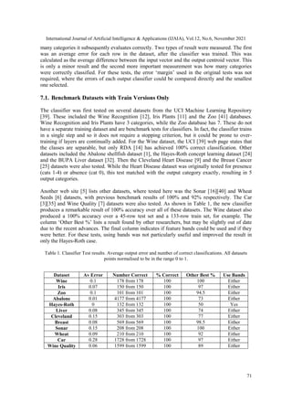 International Journal of Artificial Intelligence & Applications (IJAIA), Vol.12, No.6, November 2021
71
many categories it subsequently evaluates correctly. Two types of result were measured. The first
was an average error for each row in the dataset, after the classifier was trained. This was
calculated as the average difference between the input vector and the output centroid vector. This
is only a minor result and the second more important measurement was how many categories
were correctly classified. For these tests, the error ‘margin’ used in the original tests was not
required, where the errors of each output classifier could be compared directly and the smallest
one selected.
7.1. Benchmark Datasets with Train Versions Only
The classifier was first tested on several datasets from the UCI Machine Learning Repository
[39]. These included the Wine Recognition [12], Iris Plants [11] and the Zoo [41] databases.
Wine Recognition and Iris Plants have 3 categories, while the Zoo database has 7. These do not
have a separate training dataset and are benchmark tests for classifiers. In fact, the classifier trains
in a single step and so it does not require a stopping criterion, but it could be prone to over-
training if layers are continually added. For the Wine dataset, the UCI [39] web page states that
the classes are separable, but only RDA [14] has achieved 100% correct classification. Other
datasets included the Abalone shellfish dataset [1], the Hayes-Roth concept learning dataset [24]
and the BUPA Liver dataset [32]. Then the Cleveland Heart Disease [9] and the Breast Cancer
[25] datasets were also tested. While the Heart Disease dataset was originally tested for presence
(cats 1-4) or absence (cat 0), this test matched with the output category exactly, resulting in 5
output categories.
Another web site [5] lists other datasets, where tested here was the Sonar [16][40] and Wheat
Seeds [6] datasets, with previous benchmark results of 100% and 92% respectively. The Car
[3][35] and Wine Quality [7] datasets were also tested. As shown in Table 1, the new classifier
produces a remarkable result of 100% accuracy over all of these datasets. The Wine dataset also
produced a 100% accuracy over a 45-row test set and a 133-row train set, for example. The
column ‘Other Best %’ lists a result found by other researchers, but may be slightly out of date
due to the recent advances. The final column indicates if feature bands could be used and if they
were better. For these tests, using bands was not particularly useful and improved the result in
only the Hayes-Roth case.
Table 1. Classifier Test results. Average output error and number of correct classifications. All datasets
points normalised to be in the range 0 to 1.
Dataset Av Error Number Correct % Correct Other Best % Use Bands
Wine 0.1 178 from 178 100 100 Either
Iris 0.07 150 from 150 100 97 Either
Zoo 0.1 101 from 101 100 94.5 Either
Abalone 0.01 4177 from 4177 100 73 Either
Hayes-Roth 0 132 from 132 100 50 Yes
Liver 0.08 345 from 345 100 74 Either
Cleveland 0.15 303 from 303 100 77 Either
Breast 0.08 569 from 569 100 98.5 Either
Sonar 0.15 208 from 208 100 100 Either
Wheat 0.09 210 from 210 100 92 Either
Car 0.28 1728 from 1728 100 97 Either
Wine Quality 0.06 1599 from 1599 100 89 Either
 