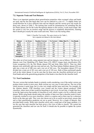 International Journal of Artificial Intelligence & Applications (IJAIA), Vol.12, No.6, November 2021
72
7.2. Separate Train and Test Datasets
There is an important question about generalisation properties when averaged values and bands
are used, and the fact that batch data rows can be reduced to a size of 1. A slightly better test
would therefore be to have different train and test datasets and this section gives the results for
those tests, shown in Table 2. The training time would be instantaneous for something like the
Iris Plants dataset, but for the Letter Recognition dataset in this section, it took much longer. But
the system is very low on resource usage and the process is completely deterministic, meaning
that it should give exactly the same result each time. There is no fine tuning either.
Table 2. Classifier Test results. The same criteria as for Table 1,
but a separate test dataset to the train dataset.
Dataset Av Error Number Correct % Correct Other Best % Use Bands
UM 0.17 144 from 145 99.9 98 No
Bank 0.15 100 from 100 100 61 No
SPECT 0.14 187 from 187 100 84 No
Letters 0.07 3623 from 4000 90 82 No
Monks-1 0.35 432 from 432 100 100 Either
Solar 0.05 1017 from 1066 95 84 Yes
Diabetes 0.12 368 from 368 100 77 No
Ionosphere 0.15 150 from 150 100 96 Either
This other set of test results, using separate train and test datasets, was as follows: The first set of
datasets were User Modelling [27], Bank Notes [33], SPECT images heart classification [30],
Letter recognition [13], the first Monks dataset [38] and Solar flares [4][31]. Then two other
datasets were artificially split into train and test sets. The Pima Indians Diabetes dataset [29] was
split into a train set of 400 rows and a test set of 368 rows. The Ionosphere dataset [37] was
divided into a train set of 201 rows and a test set of 150 rows. Both of these performed equally
well on the whole dataset. It can be seen that for these tests the classifiers preferred not to use
fixed bands and so the generalising properties of the bands is less than for the classifier itself.
7.3. Test Conclusions
The new version that includes bands is certainly worth considering, even if the earlier version can
produce better results in most cases. Both versions are very easy to train and use. The size of the
whole structure is quite large, but it is also very simple and the same each time. For example, for
the Abalone dataset, 2700 classifiers were created and the Letters dataset produced 12600
classifiers, where most of that would be branching to next levels. In real time, it might then have
to test the input across that number of classifiers as well, which is quite a lot for a relatively small
dataset. While using bands should reduce the number of data rows that a classifier needs to learn,
it typically resulted in even more classifiers, which is a surprise and so there may be a coherence
factor as the data gets split. They were also shown not to be as useful on previously unseen data
and so their generalisation properties are not as good. However, for a couple of datasets, they
provided better results. While each classifier solves only a small part of the larger problem, it is
not the case that each classifier has been given a few rows of data to classify. The system has
generated the classifiers and row sets for itself. It should also be possible to update the system
dynamically.
 