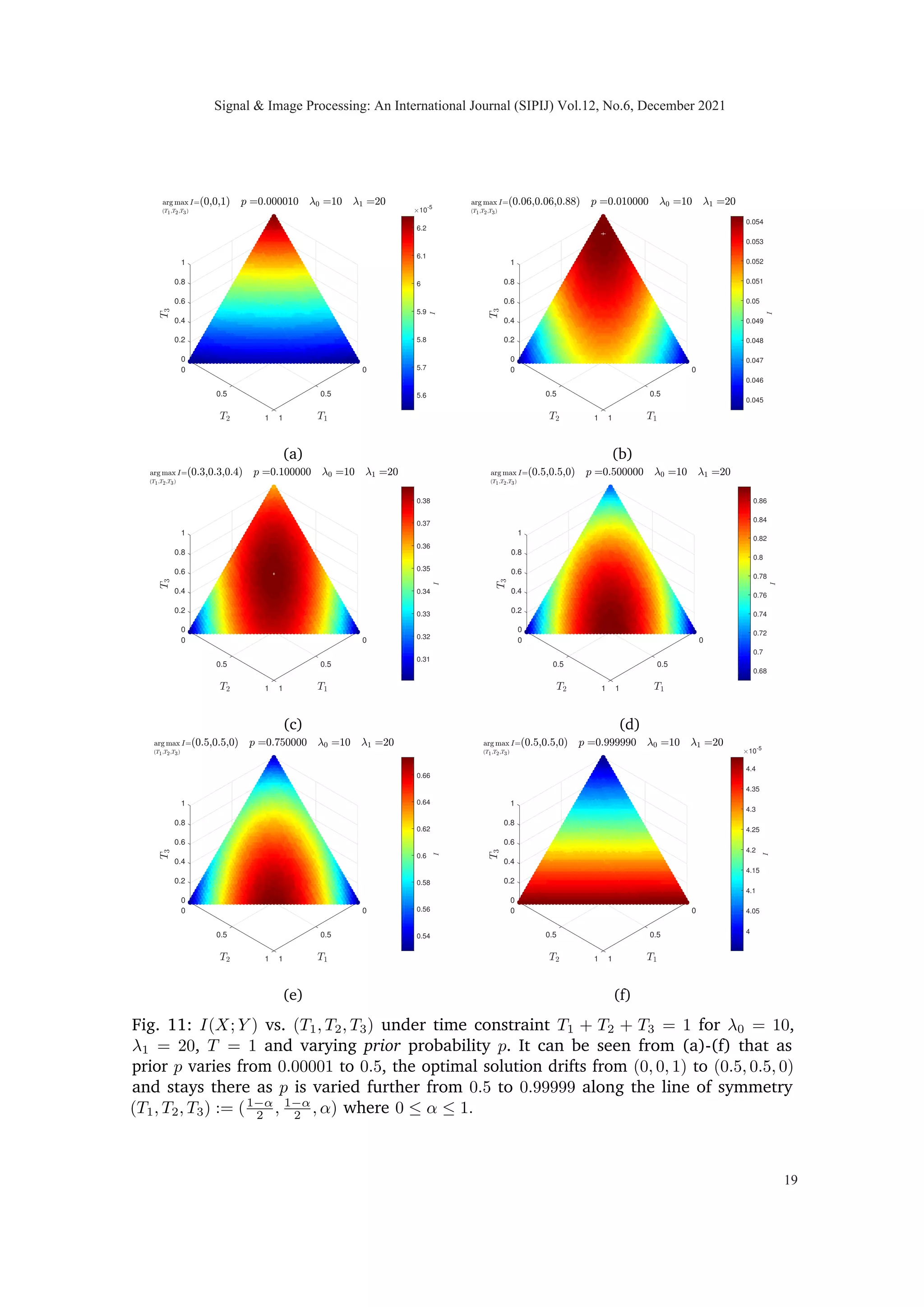 T =0
= E[Λ1 · log Λ1] − E[Λ1] · log(E[Λ1]).
(12)
where Λ1 = λ0 ·(1−X1)+λ1 ·X1. When we consider a random vector X (instead of scalar
random variable as above), and take distribution on X as given in (1). Dividing variable
total time T equally in counting arrivals from X1 and X2 separately: T1 = T2 = T
2 and
T3 = 0, we have
I(X1, X2; Y1, Y2, Y3)
 