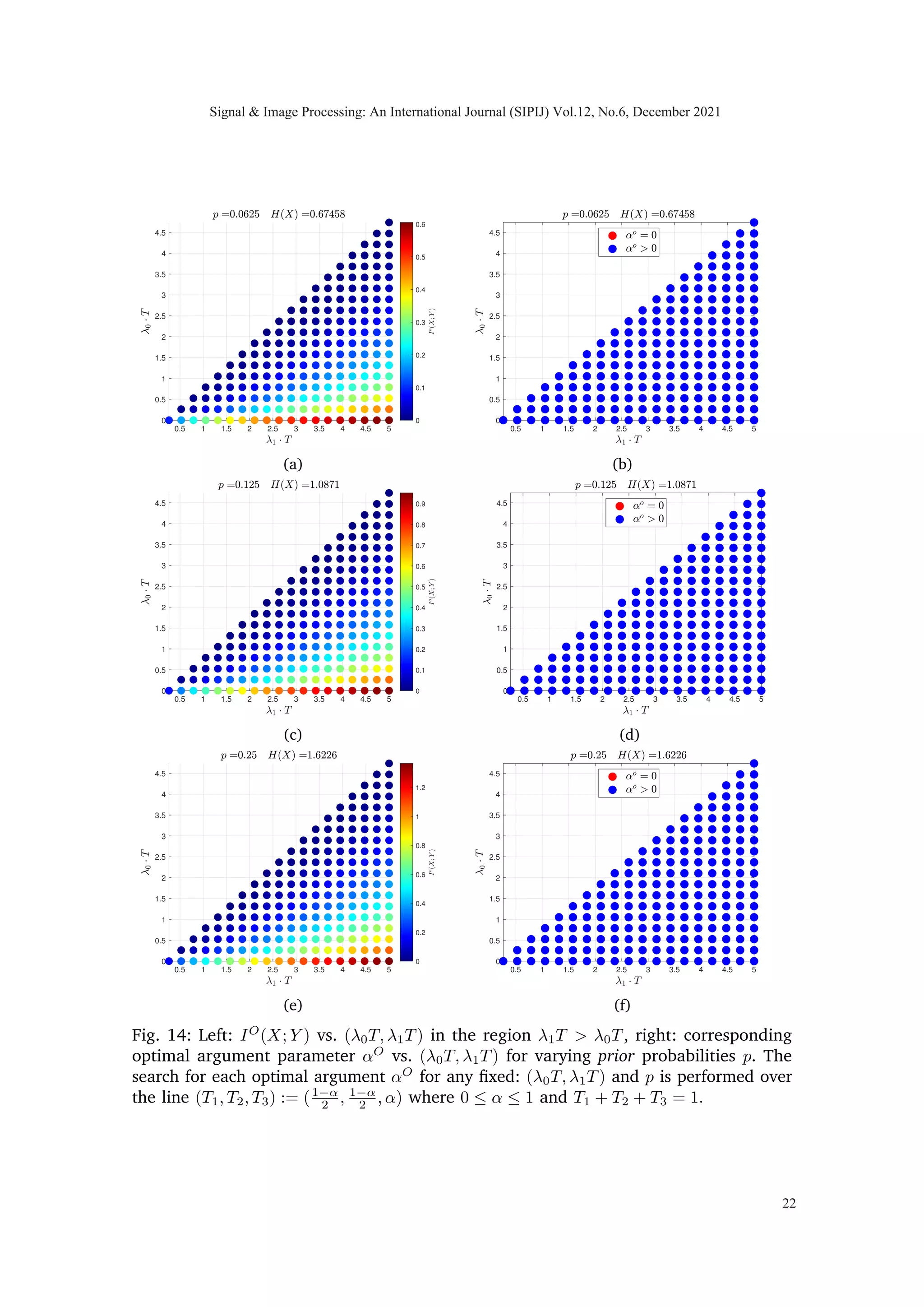 T1= T
2 ,T2= T
2 ,T3=0
 =
2 · I(X1; Y1)
 