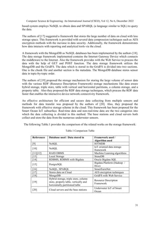 Data Management Issues and Study on Heterogeneous Data Storage in the ...