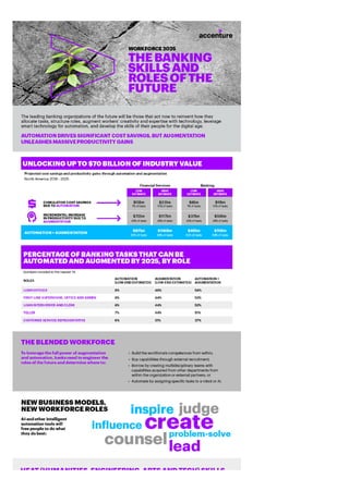 Workforce 2025 Infographic - Banking Skills and Roles of the Future