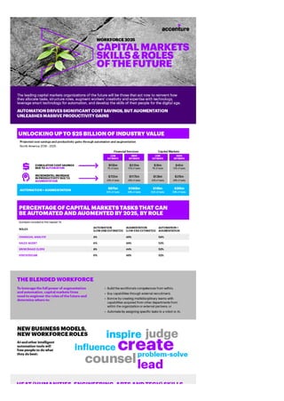 Workforce 2025 Infographic - Capital Markets Skills and Roles of the Future