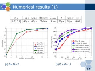 Numerical results (1)
17
(a) For M = 2, (b) For M = 15
 