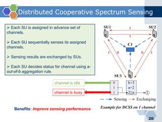 Distributed Cooperative Spectrum Sensing
20
 Each SU is assigned in advance set of
channels.
 Each SU sequentially senses its assigned
channels.
 Sensing results are exchanged by SUs.
 Each SU decides status for channel using a-
out-of-b aggregation rule.
Benefits: Improve sensing performance
channel is busy
channel is idle
 