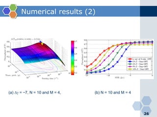 Numerical results (2)
26
(a) ∆γ = −7, N = 10 and M = 4, (b) N = 10 and M = 4
 