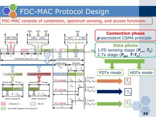 FDC-MAC Protocol Design
29
FDC-MAC consists of contention, spectrum sensing, and access functions.
Contention phase
p-persistent CSMA principle
Data phase
1.FD sensing stage (Psen, TS)
2.Tx stage (Pdat, T-TS)
FDTx mode HDTx mode
 