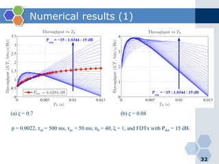 Numerical results (1)
32
(a) ϛ = 0.7 (b) ϛ = 0.08
p = 0.0022, τid = 500 ms, τac = 50 ms, n0 = 40, ξ = 1, and FDTx with Pdat = 15 dB.
 