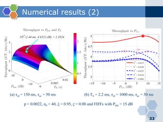 Numerical results (2)
33
p = 0.0022, n0 = 40, ξ = 0.95, ϛ = 0.08 and FDTx with Pdat = 15 dB
(a) τid = 150 ms, τac = 50 ms (b) TS = 2.2 ms, τid = 1000 ms, τac = 50 ms
 