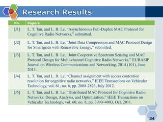 No. Papers
[J1] L. T. Tan, and L. B. Le, “Asynchronous Full-Duplex MAC Protocol for
Cognitive Radio Networks,” submitted.
[J2] L. T. Tan, and L. B. Le, “Joint Data Compression and MAC Protocol Design
for Smartgrids with Renewable Energy,” submitted.
[J3] L. T. Tan, and L. B. Le, “Joint Cooperative Spectrum Sensing and MAC
Protocol Design for Multi-channel Cognitive Radio Networks,” EURASIP
Journal on Wireless Communications and Networking, 2014 (101), June
2014.
[J4] L. T. Tan, and L. B. Le, “Channel assignment with access contention
resolution for cognitive radio networks,” IEEE Transactions on Vehicular
Technology, vol. 61, no. 6, pp. 2808-2823, July 2012.
[J5] L. T. Tan, and L. B. Le, “Distributed MAC Protocol for Cognitive Radio
Networks: Design, Analysis, and Optimization,” IEEE Transactions on
Vehicular Technology, vol. 60, no. 8, pp. 3990–4003, Oct. 2011.
34
 