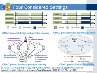 Four Considered Settings
6
CMAC protocol design with parallel sensing CMAC protocol with sequential sensing
CMAC protocol with cooperative sensing
Source: I. F. Akyildiz, B. F. Lo, and R. Balakrishnan. Cooperative spectrum sensing in
cognitive radio networks: A survey. Phys. Commun., 4(1):40–62, March 2011.
CMAC protocol with FD sensing
 