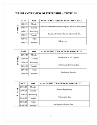 Artificial Intelligence – Machine Learning | PDF