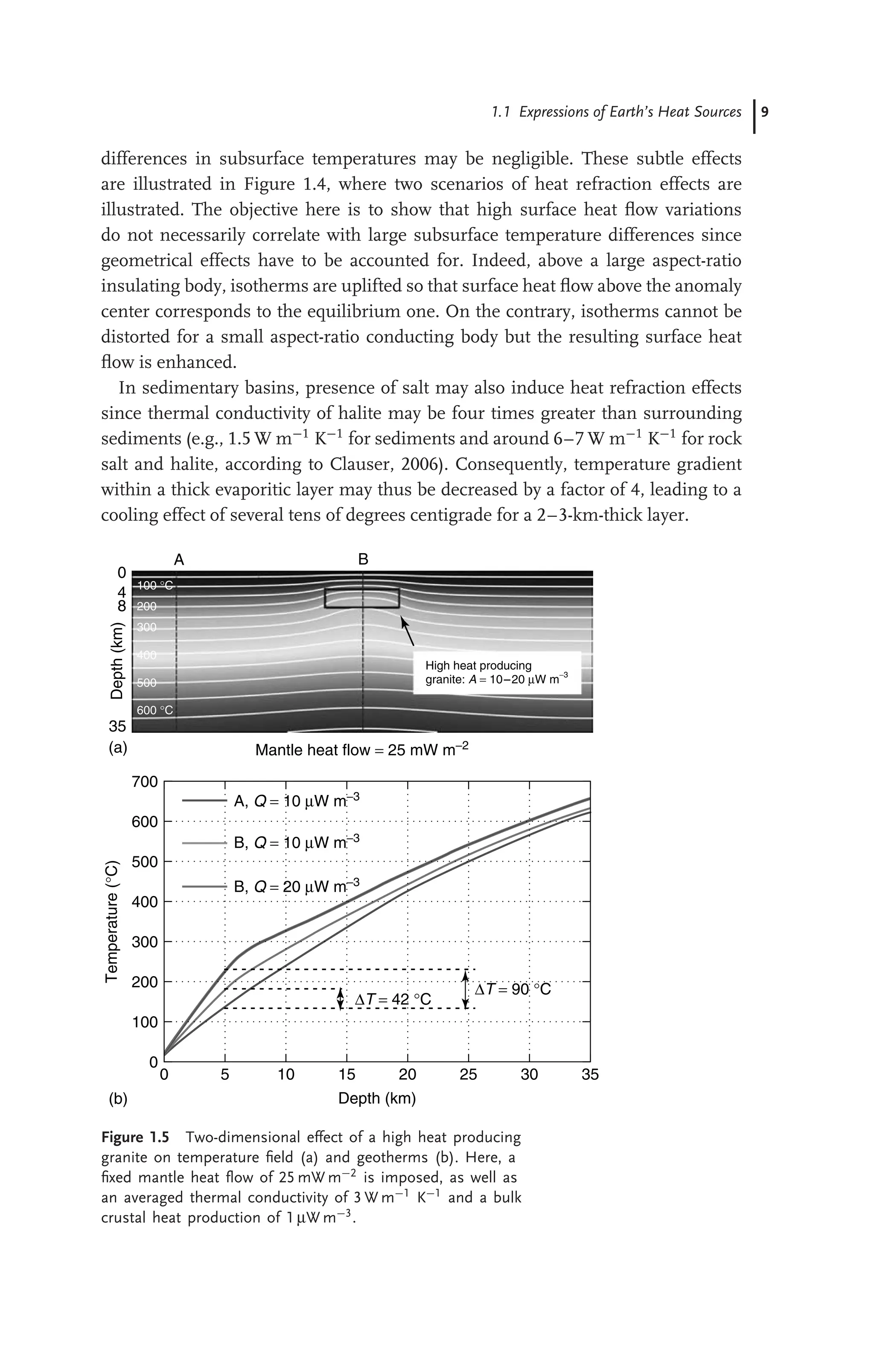 1.1 Expressions of Earth’s Heat Sources 9
differences in subsurface temperatures may be negligible. These subtle effects
are illustrated in Figure 1.4, where two scenarios of heat refraction effects are
illustrated. The objective here is to show that high surface heat ﬂow variations
do not necessarily correlate with large subsurface temperature differences since
geometrical effects have to be accounted for. Indeed, above a large aspect-ratio
insulating body, isotherms are uplifted so that surface heat ﬂow above the anomaly
center corresponds to the equilibrium one. On the contrary, isotherms cannot be
distorted for a small aspect-ratio conducting body but the resulting surface heat
ﬂow is enhanced.
In sedimentary basins, presence of salt may also induce heat refraction effects
since thermal conductivity of halite may be four times greater than surrounding
sediments (e.g., 1.5 W m−1
K−1
for sediments and around 6–7 W m−1
K−1
for rock
salt and halite, according to Clauser, 2006). Consequently, temperature gradient
within a thick evaporitic layer may thus be decreased by a factor of 4, leading to a
cooling effect of several tens of degrees centigrade for a 2–3-km-thick layer.
100 °C
600 °C
200
300
400
500
High heat producing
granite: A = 10–20 µW m−3
A B
0
4
8
35
700
600
500
400
300
200
100
0
Depth
(km)
Temperature
(°C)
0 5 10 15 20 25 30 35
Depth (km)
∆T = 42 °C
∆T = 90 °C
Mantle heat flow = 25 mW m−2
A, Q = 10 µW m−3
B, Q = 10 µW m−3
B, Q = 20 µW m−3
(a)
(b)
Figure 1.5 Two-dimensional effect of a high heat producing
granite on temperature ﬁeld (a) and geotherms (b). Here, a
ﬁxed mantle heat ﬂow of 25 mW m−2 is imposed, as well as
an averaged thermal conductivity of 3 W m−1 K−1 and a bulk
crustal heat production of 1 µW m−3.
 