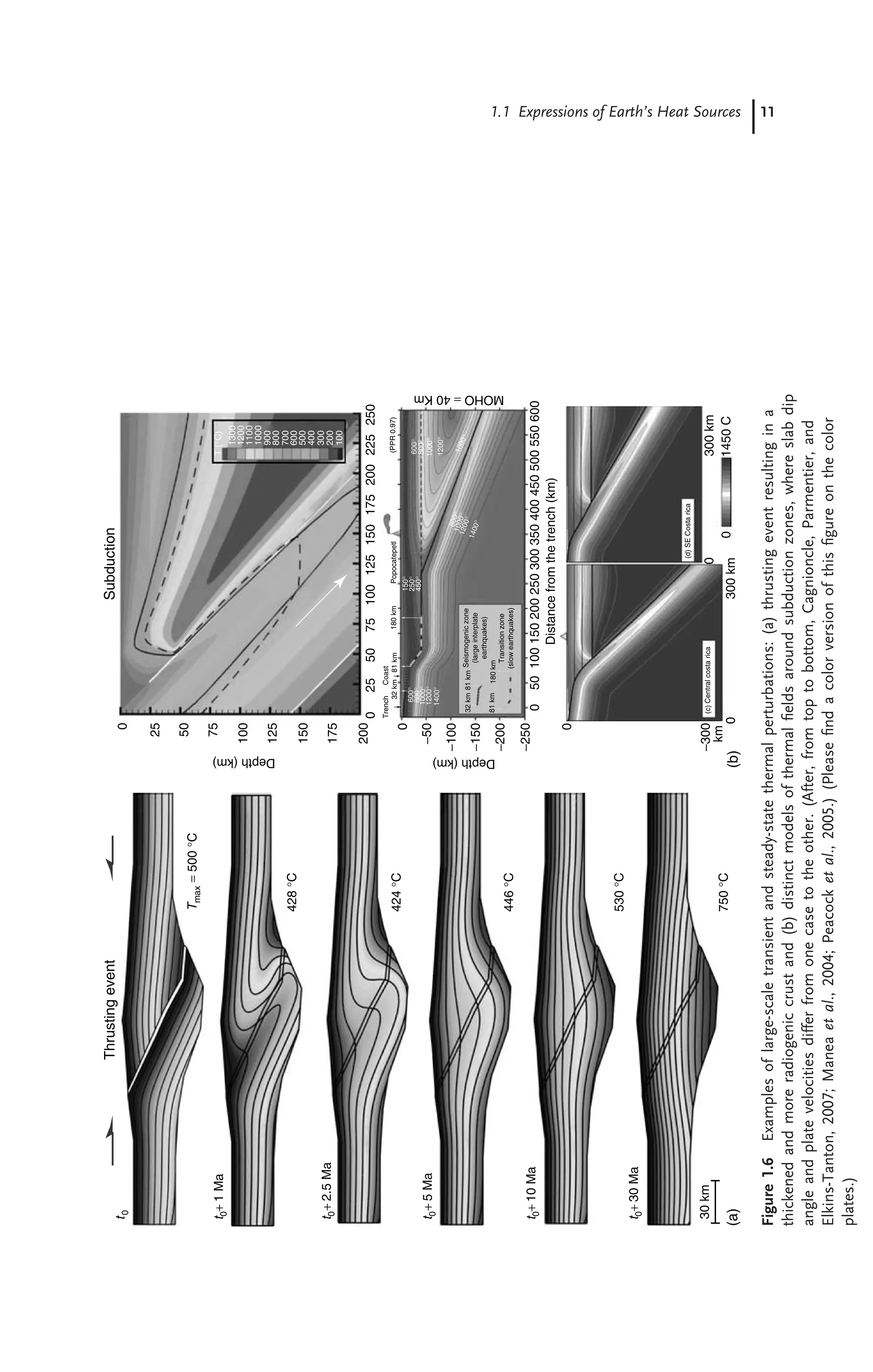1.1 Expressions of Earth’s Heat Sources 11
t
0
t
0
+
1
Ma
t
0
+
2.5
Ma
t
0
+
5
Ma
t
0
+
10
Ma
t
0
+
30
Ma
30
km
T
max
=
500
°C
428
°C
424
°C
446
°C
530
°C
750
°C
0
0
−50
−100
−150
−200
−250
−300
300
km
25
50
75
100
125
150
175
200
0
25
50
75
100
125
150
175
200
225
250
0
50
100
150
200
250
300
350
400
500
450
550
600
Depth
(km)
Depth
(km)
Trench
32
km
Coast
81
km
180
km
Popocatepetl
(PPR
0.97)
600°
800°
1000°
1200°
1400°
150°
250°
450°
600°
800°
1000°
1200°
1
0
0
0
°
8
0
0
°
1
0
0
0
°
1
2
0
0
°
1
4
0
0
°
32
km
81
km
180
km
81
km
Seismogenic
zone
(large
interplate
earthquakes)
Transition
zone
(slow
earthquakes)
Distance
from
the
trench
(km)
0
km
0
(c)
Central
costa
rica
(d)
SE
Costa
rica
0
300
km
0
1450
C
MOHO
=
40
Km
T
(°C)
1300
1200
1100
1000
900
800
700
600
500
400
300
200
100
Thrusting
event
Subduction
(a)
(b)
Figure
1.6
Examples
of
large-scale
transient
and
steady-state
thermal
perturbations:
(a)
thrusting
event
resulting
in
a
thickened
and
more
radiogenic
crust
and
(b)
distinct
models
of
thermal
ﬁelds
around
subduction
zones,
where
slab
dip
angle
and
plate
velocities
differ
from
one
case
to
the
other.
(After,
from
top
to
bottom,
Cagnioncle,
Parmentier,
and
Elkins-Tanton,
2007;
Manea
et
al.,
2004;
Peacock
et
al.,
2005.)
(Please
ﬁnd
a
color
version
of
this
ﬁgure
on
the
color
plates.)
 