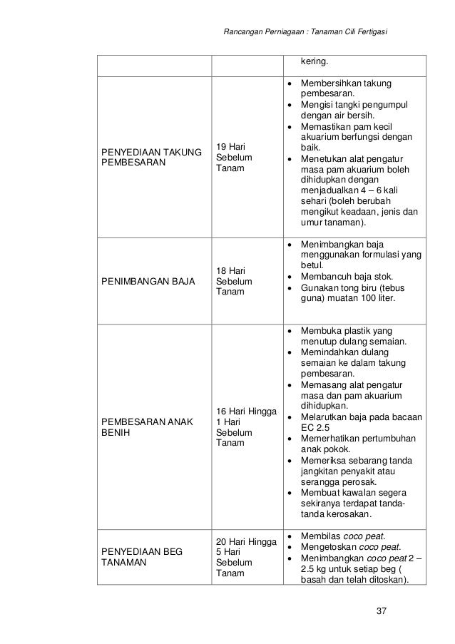 12631262 contoh-kertas-kerja-rancangan-perniagaan-projek ...