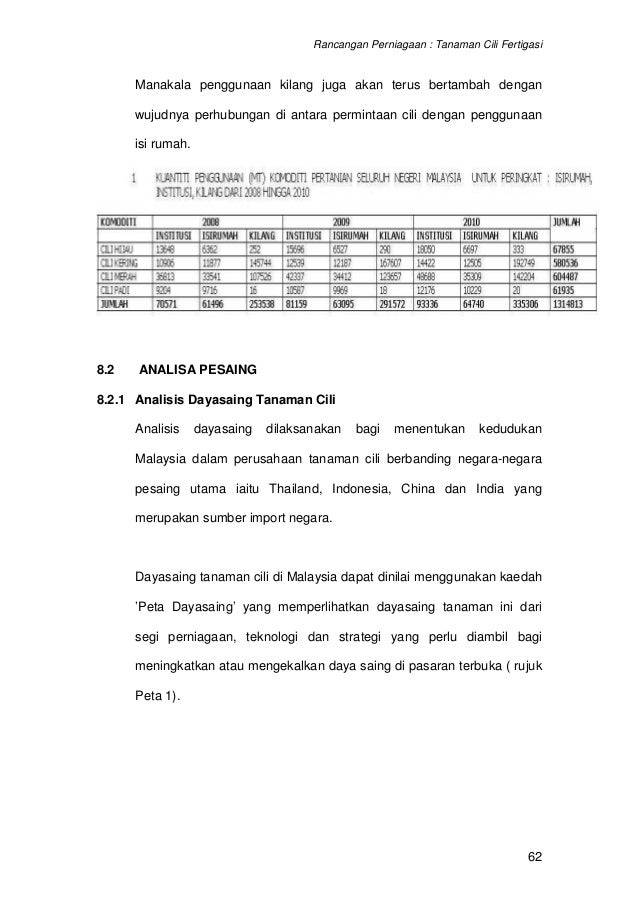 12631262 contoh-kertas-kerja-rancangan-perniagaan-projek 