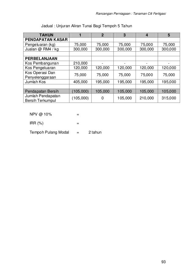 12631262 contoh-kertas-kerja-rancangan-perniagaan-projek 