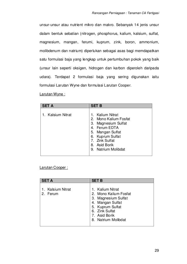 12631262 contoh kertas kerja rancangan perniagaan projek 12631262 contoh kertas kerja rancangan perniagaan projek