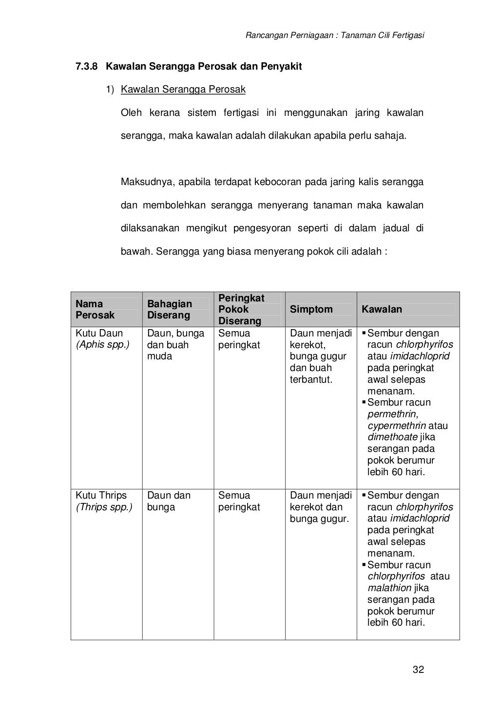 contoh kertas kerja rancangan perniagaan tanaman contoh kertas kerja rancangan perniagaan tanaman