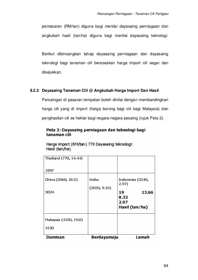 12631262 contoh-kertas-kerja-rancangan-perniagaan-projek 12631262 contoh-kertas-kerja-rancangan-perniagaan-projek