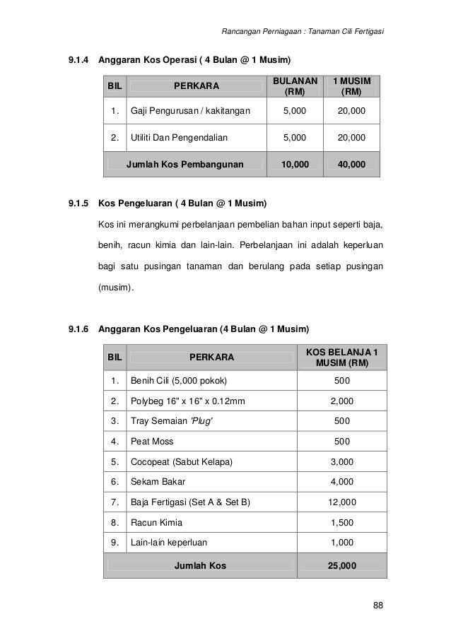 Contoh Kertas Kerja Tanaman Pisang - Karintoh