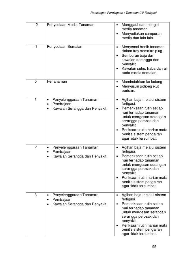 contoh kertas kerja projek contoh kertas kerja projek