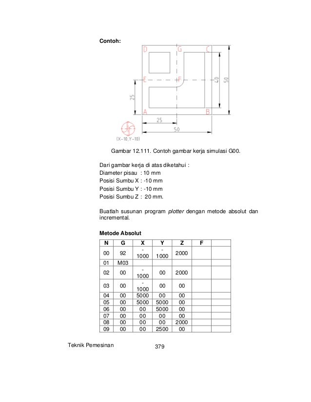 126 312 Teknik Pemesinan Jilid 2