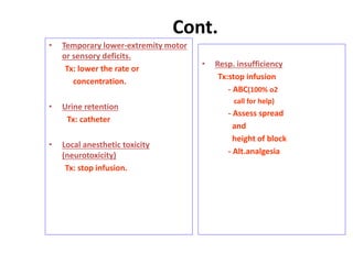 Cont.
• Temporary lower-extremity motor
or sensory deficits.
Tx: lower the rate or
concentration.
• Urine retention
Tx: catheter
• Local anesthetic toxicity
(neurotoxicity)
Tx: stop infusion.
• Resp. insufficiency
Tx:stop infusion
- ABC(100% o2
call for help)
- Assess spread
and
height of block
- Alt.analgesia
 