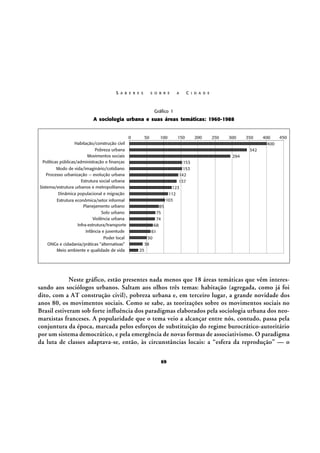 S A B E R E S

S O B R E

A

C I D A D E

Gráfico 1

A sociologia urbana e suas áreas temáticas: 1960-1988

Neste gráfico, estão presentes nada menos que 18 áreas temáticas que vêm interessando aos sociólogos urbanos. Saltam aos olhos três temas: habitação (agregada, como já foi
dito, com a AT construção civil), pobreza urbana e, em terceiro lugar, a grande novidade dos
anos 80, os movimentos sociais. Como se sabe, as teorizações sobre os movimentos sociais no
Brasil estiveram sob forte influência dos paradigmas elaborados pela sociologia urbana dos neomarxistas franceses. A popularidade que o tema veio a alcançar entre nós, contudo, passa pela
conjuntura da época, marcada pelos esforços de substituição do regime burocrático-autoritário
por um sistema democrático, e pela emergência de novas formas de associativismo. O paradigma
da luta de classes adaptava-se, então, às circunstâncias locais: a “esfera da reprodução” — o
69

 