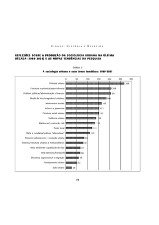 C I D A D E :

H I S T Ó R I A

E

D E S A F I O S

REFLEXÕES SOBRE A PRODUÇÃO DA SOCIOLOGIA URBANA NA ÚLTIMA
DÉCADA (1989-2001) E AS NOVAS TENDÊNCIAS DA PESQUISA
Gráfico 2

A sociologia urbana e suas áreas temáticas: 1989-2001

72

 