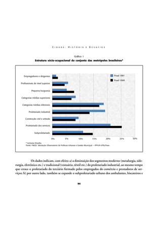 C I D A D E :

H I S T Ó R I A

E

D E S A F I O S

Gráfico 1

Estrutura sócio-ocupacional do conjunto das metrópoles brasileiras*

Os dados indicam, com efeito: a) a diminuição dos segmentos moderno (metalurgia, siderurgia, eletrônico etc.) e tradicional (vestuário, têxtil etc.) do proletariado industrial, ao mesmo tempo
que cresce o proletariado do terciário formado pelos empregados do comércio e prestadores de serviços; b) por outro lado, também se expande o subproletariado urbano dos ambulantes, biscateiros e
94

 
