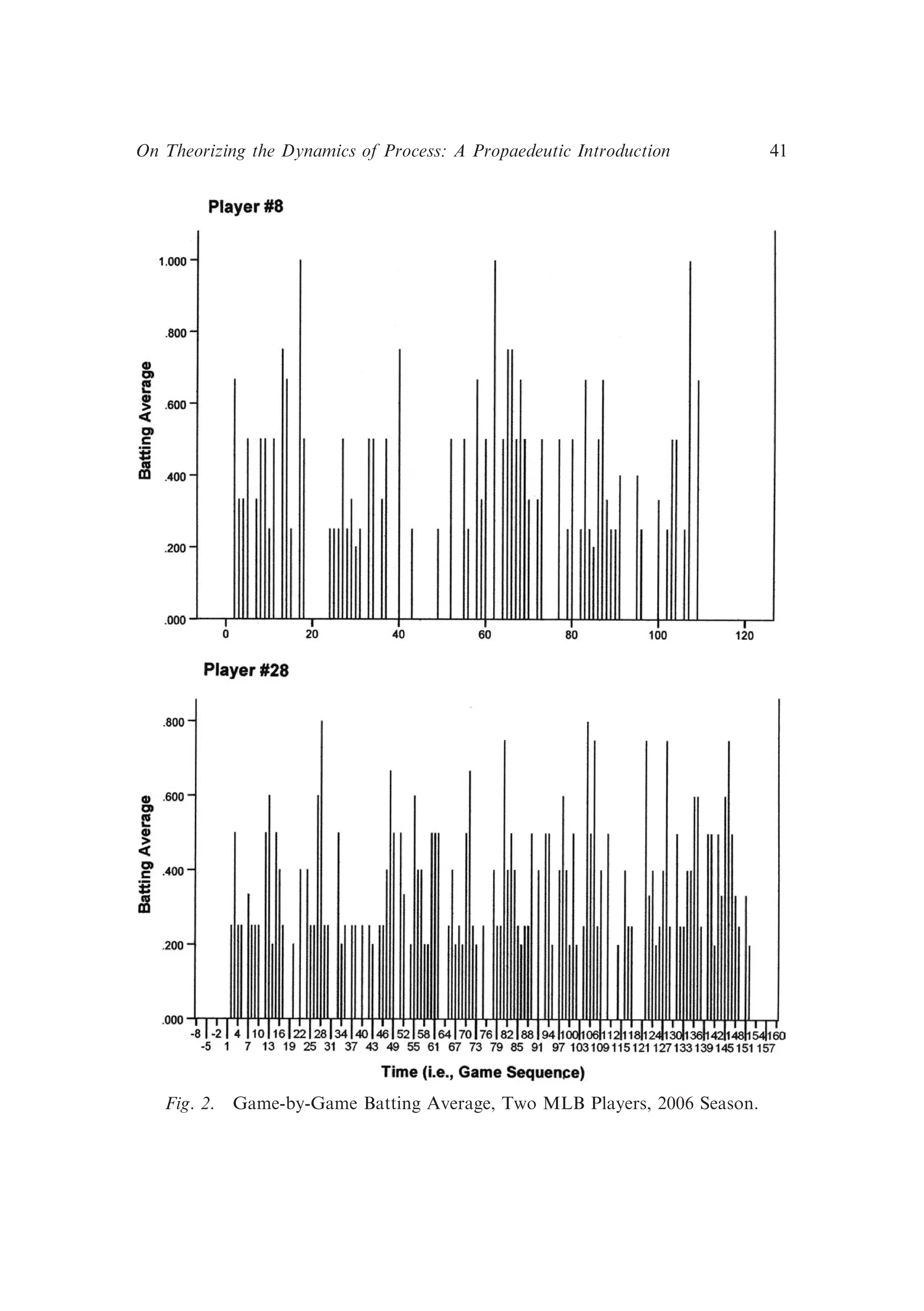 Fig. 2. Game-by-Game Batting Average, Two MLB Players, 2006 Season.
On Theorizing the Dynamics of Process: A Propaedeutic Introduction 41
 