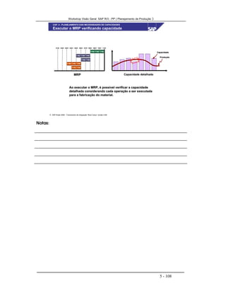 Workshop Visão Geral SAP R/3 - PP ( Planejamento de Produção )
5 - 108
 SAP Brasil 2000 - Treinamento de Integração “Boot Camp” versão 4.6B
CapacidadeCapacidade
ProduçãoProdução
Executar o MRP verificando capacidade
1 dia1 dia1 dia1 dia1 dia1 dia
1 dia1 dia1 dia1 dia1 dia1 dia
1 dia1 dia1 dia1 dia
1 dia1 dia1 dia1 dia 1 dia1 dia
1 dia1 dia 1 dia1 dia
01/0101/01 02/0102/01 03/0103/01 04/0104/01 05/0105/01 06/0106/01 07/0107/01 08/0108/01 09/0109/01 10/0110/01 11/0111/01
MRPMRP Capacidade detalhadaCapacidade detalhada
Ao executar o MRP, é possível verificar a capacidadeAo executar o MRP, é possível verificar a capacidade
detalhada considerando cada operação a ser executadadetalhada considerando cada operação a ser executada
para a fabricação do material.para a fabricação do material.
CAP. 4 - PLANEJAMENTO DAS NECESSIDADES DE CAPACIDADES
Notas:
 
