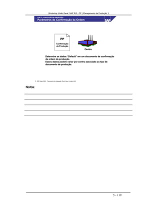 Workshop Visão Geral SAP R/3 - PP ( Planejamento de Produção )
5 - 119
 SAP Brasil 2000 - Treinamento de Integração “Boot Camp” versão 4.6B
Parâmetros de Confirmação da Ordem
ConfirmaçãoConfirmação
da Produçãoda Produção
PPPP
CentroCentro
Determina os dados “Determina os dados “DefaultDefault” em um documento de confirmação” em um documento de confirmação
de ordem de produção.de ordem de produção.
Esses dados podem variar por centro associado ao tipo deEsses dados podem variar por centro associado ao tipo de
documento de produção.documento de produção.
CAP. 5 - EXECUÇÃO DA PRODUÇÃO
Notas:
 