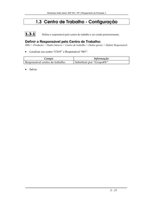 Workshop Visão Geral SAP R/3 - PP ( Planejamento de Produção )
5 - 37
1.3 Centro de Trabalho - Configuração
1.3.1 Defina o responsável pelo centro de trabalho a ser criado posteriormente.
Definir o Responsável pelo Centro de Trabalho:
IMG > Produção > Dados básicos > Centro de trabalho > Dados gerais > Definir Responsável.
• Localizar seu centro “CE##” e Responsável “001”.
Campo Informação
Responsável centro de trabalho Substituir por “Grupo##”
• Salvar.
 